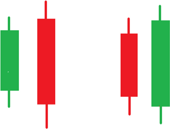 Engulfing candlestick pattern